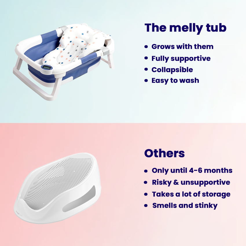 Melytub - Safe & collapsible tub